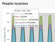 Peoples_locations